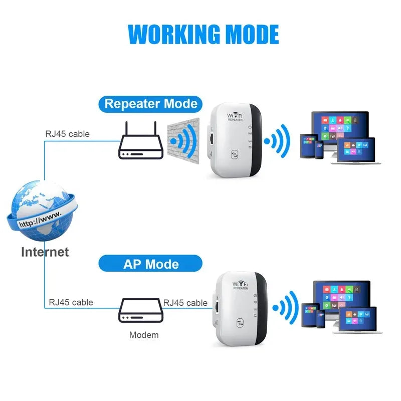 Super Range WiFi Booster