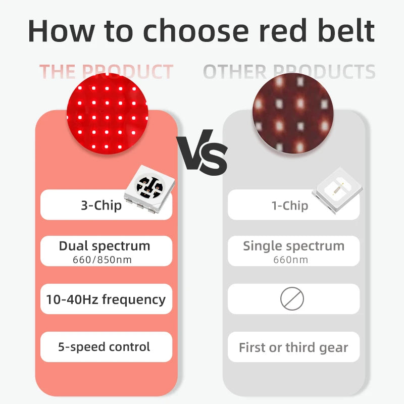 InfraGlow™ Red Light Therapy Belt