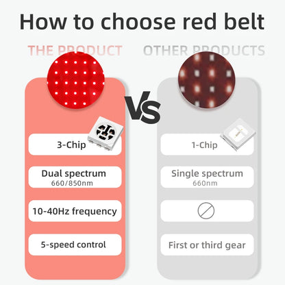 InfraGlow™ Red Light Therapy Belt